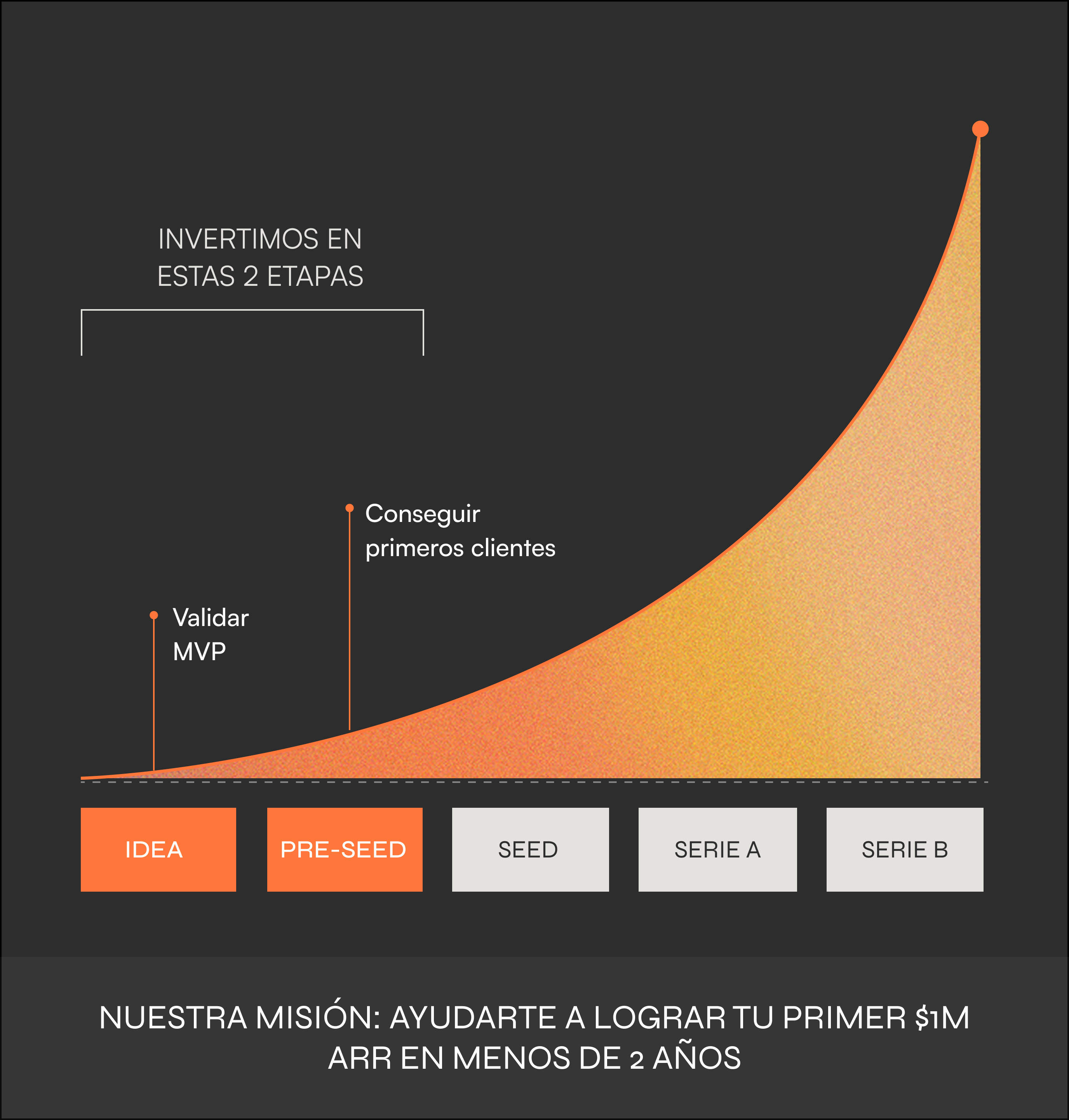 ETAPAS_INVERSION_GRAPHIC